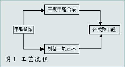 文章