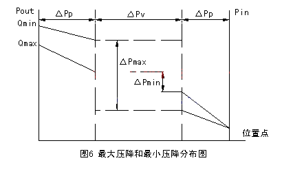 調(diào)節(jié)閥圖四